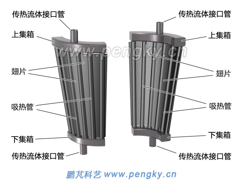 塔式太阳能吸热器 聚光太阳能热利用的核心设备